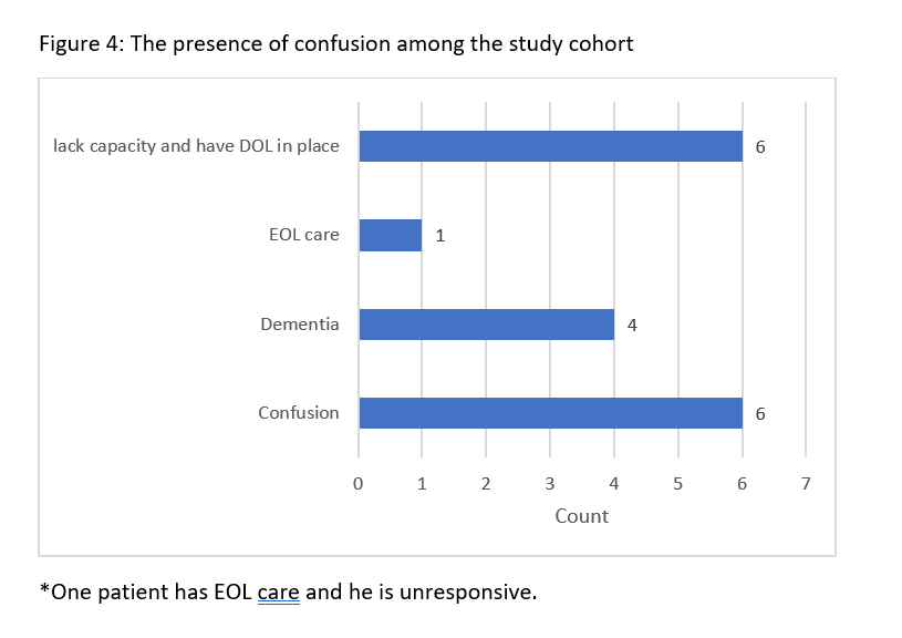 Oral health figure 4