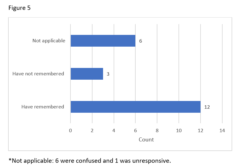 Oral health figure 5