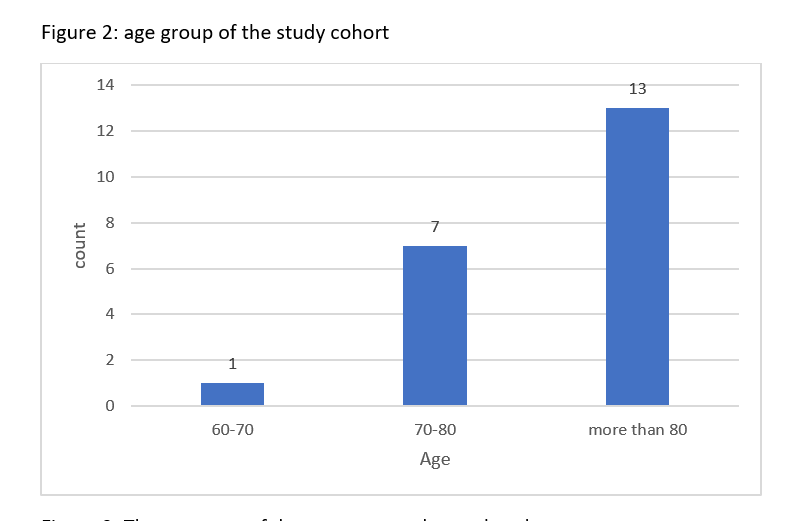 Oral health figure 2